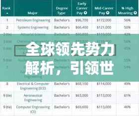 全球领先势力解析，引领世界的先锋排名