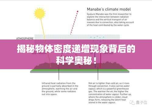 揭秘物体密度递增现象背后的科学奥秘！