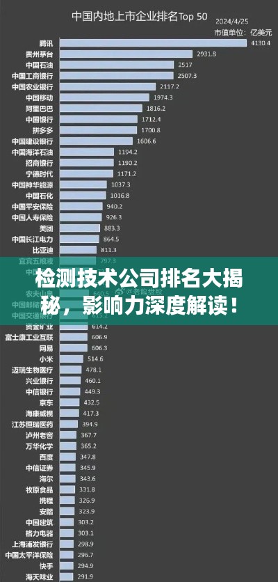 检测技术公司排名大揭秘,影响力深度解读!