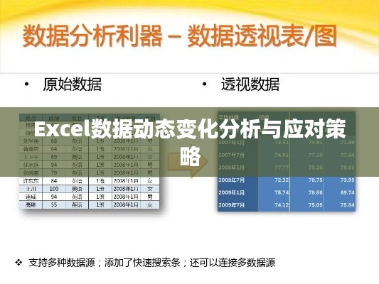 Excel数据动态变化分析与应对策略