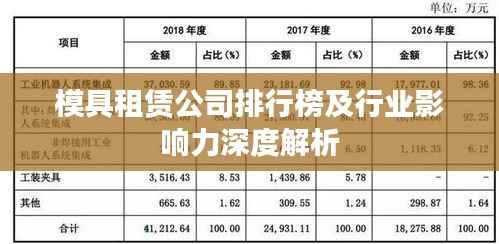模具租赁公司排行榜及行业影响力深度解析