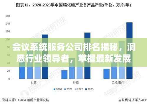 会议系统服务公司排名揭秘,洞悉行业领导者,掌握最新发展趋势!