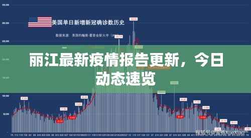 丽江最新疫情报告更新，今日动态速览