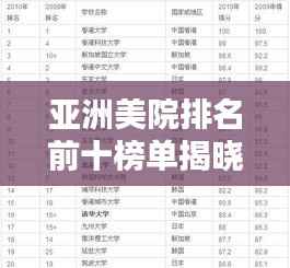 亚洲美院排名前十榜单揭晓！最新排名榜单全解析
