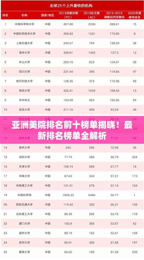 亚洲美院排名前十榜单揭晓!最新排名榜单全解析