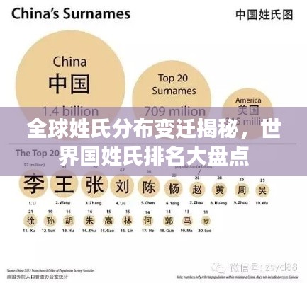 全球姓氏分布变迁揭秘,世界国姓氏排名大盘点