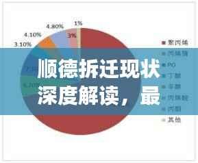 顺德拆迁现状深度解读，最新分析图与探讨