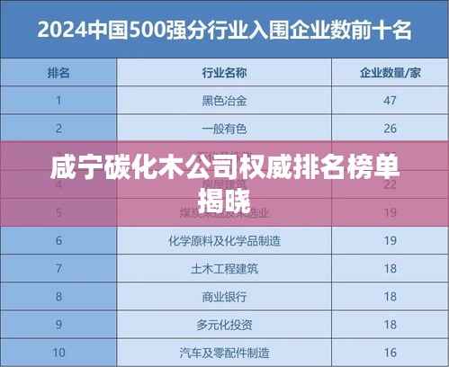 咸宁碳化木公司权威排名榜单揭晓