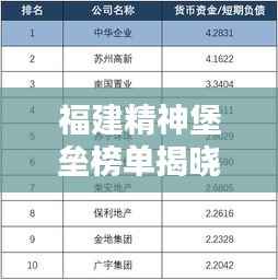 福建精神堡垒榜单揭晓,十大上榜地标盘点!