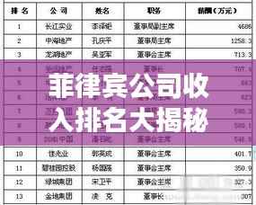 菲律宾公司收入排名大揭秘，谁是行业巨头？