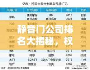 静音门公司排名大揭秘,权威榜单,行业领先者的荣誉之选!