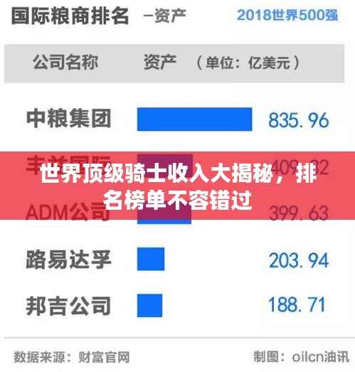 世界顶级骑士收入大揭秘,排名榜单不容错过