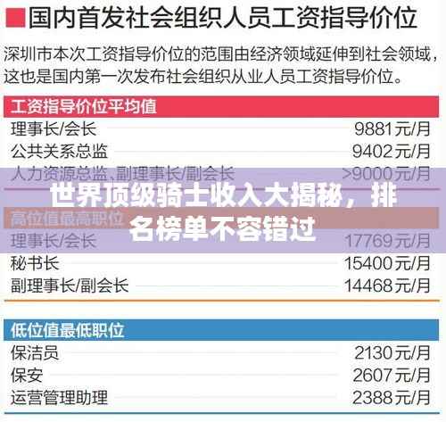 世界顶级骑士收入大揭秘,排名榜单不容错过