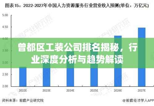 曾都区工装公司排名揭秘,行业深度分析与趋势解读