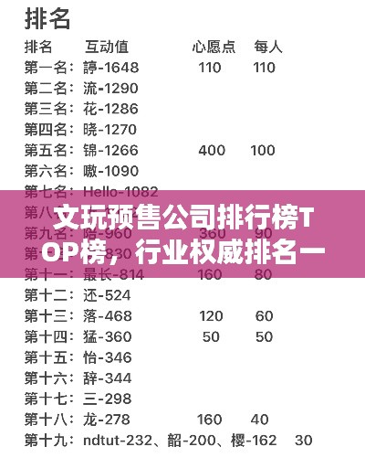 文玩预售公司排行榜TOP榜,行业权威排名一网打尽!