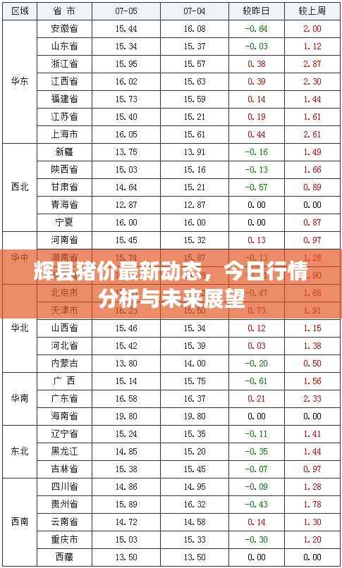 辉县猪价最新动态,今日行情分析与未来展望