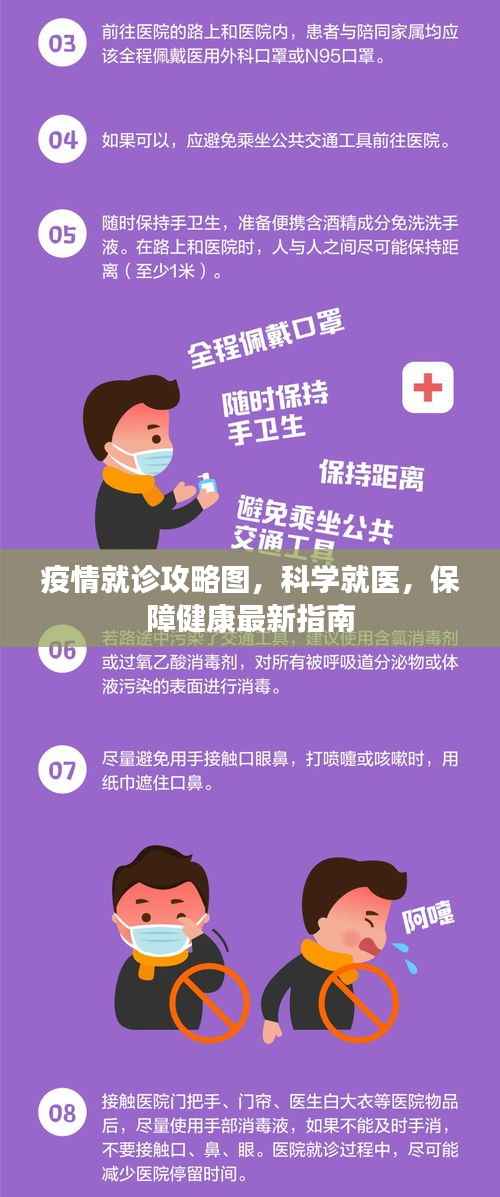 疫情就诊攻略图,科学就医,保障健康最新指南