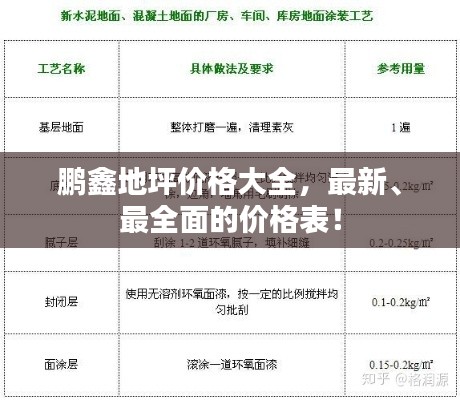 鹏鑫地坪价格大全，最新、最全面的价格表！