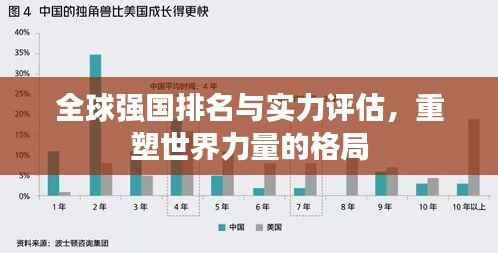全球强国排名与实力评估,重塑世界力量的格局
