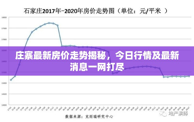 庄寨最新房价走势揭秘,今日行情及最新消息一网打尽
