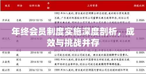 年终会员制度实施深度剖析，成效与挑战并存