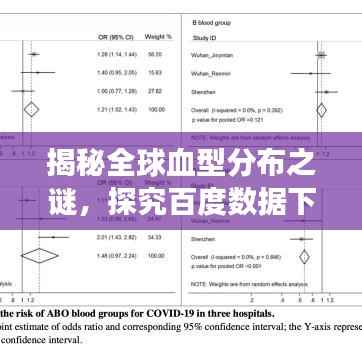 揭秘全球血型分布之谜，探究百度数据下的血型奥秘探索之旅
