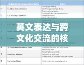 英文表达与跨文化交流的核心重要性，专题页面深度解析