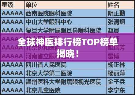 全球神医排行榜TOP榜单揭晓!