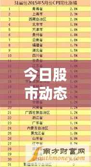 今日股市动态速递，最新消息新闻小谈