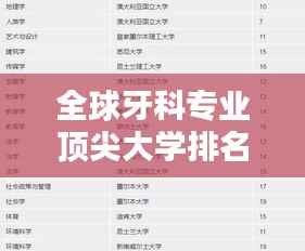 全球牙科专业顶尖大学排名榜单揭晓！