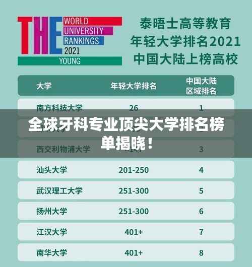 全球牙科专业顶尖大学排名榜单揭晓!