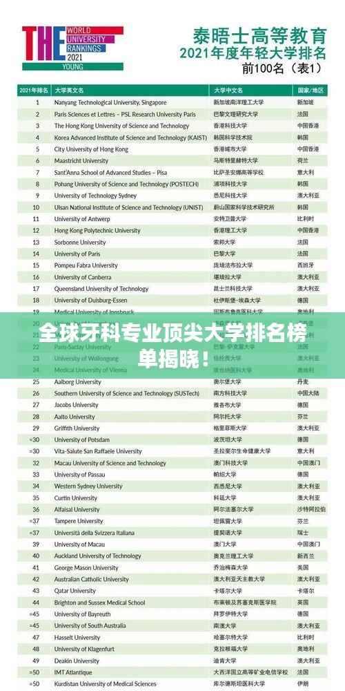 全球牙科专业顶尖大学排名榜单揭晓!