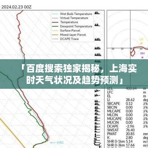 「百度搜索独家揭秘,上海实时天气状况及趋势预测」