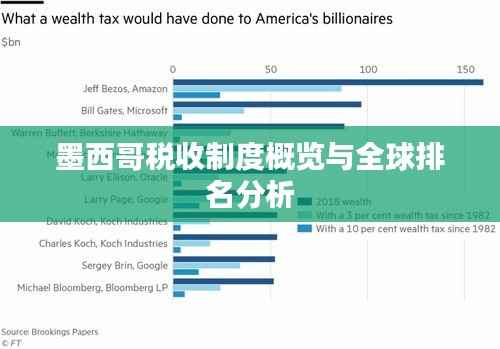 墨西哥税收制度概览与全球排名分析