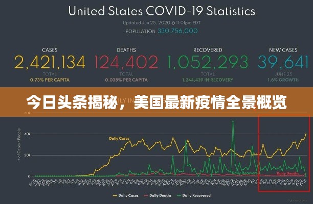 今日头条揭秘,美国最新疫情全景概览