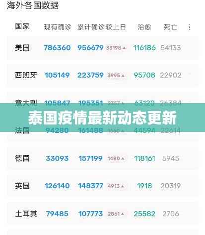 泰国疫情最新动态更新