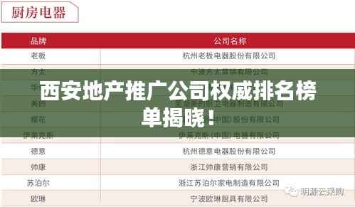 西安地产推广公司权威排名榜单揭晓!
