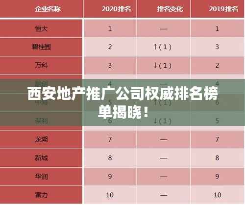 西安地产推广公司权威排名榜单揭晓!