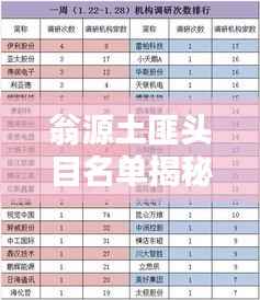 翁源土匪头目名单揭秘，最新消息汇总