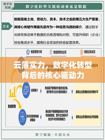 云落实力,数字化转型背后的核心驱动力