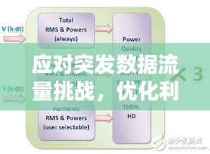 应对突发数据流量挑战,优化利用策略揭秘