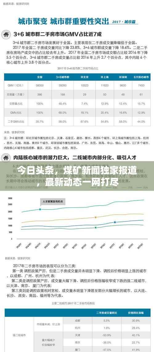 今日头条，煤矿新闻独家报道，最新动态一网打尽