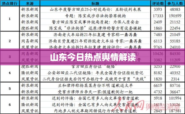 山东今日热点舆情解读