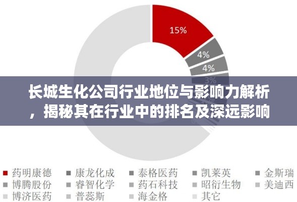 长城生化公司行业地位与影响力解析,揭秘其在行业中的排名及深远影响力