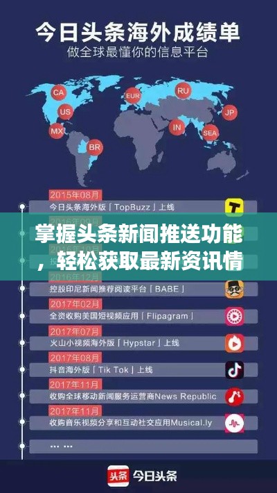 掌握头条新闻推送功能,轻松获取最新资讯情报!