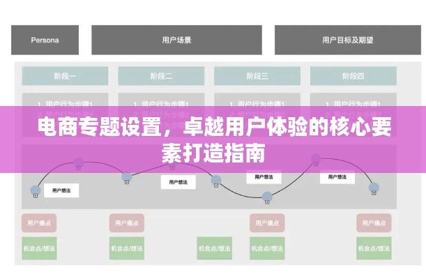 电商专题设置,卓越用户体验的核心要素打造指南