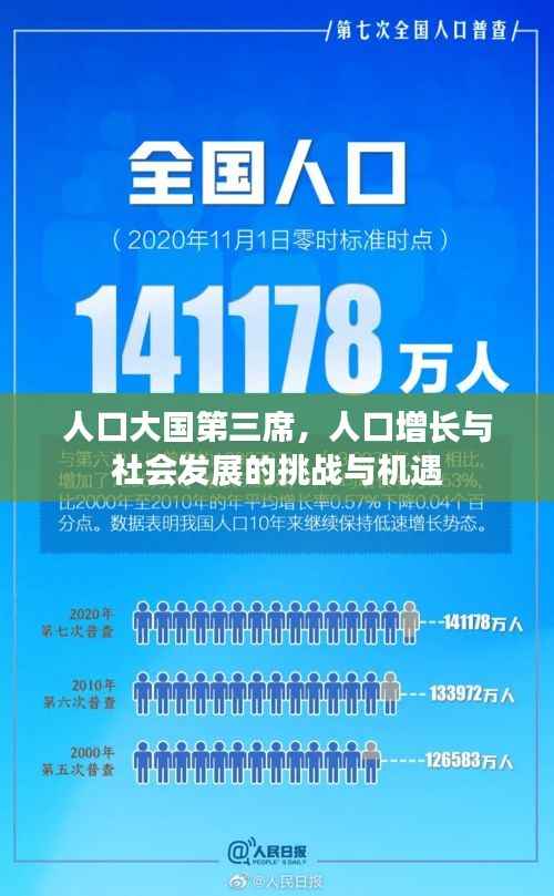 人口大国第三席,人口增长与社会发展的挑战与机遇