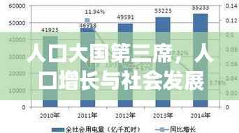 人口大国第三席,人口增长与社会发展的挑战与机遇