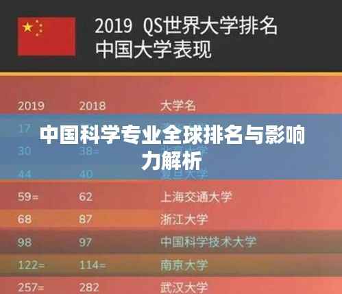 中国科学专业全球排名与影响力解析