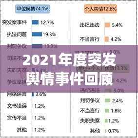 2021年度突发舆情事件回顾,深度解析背后的真相